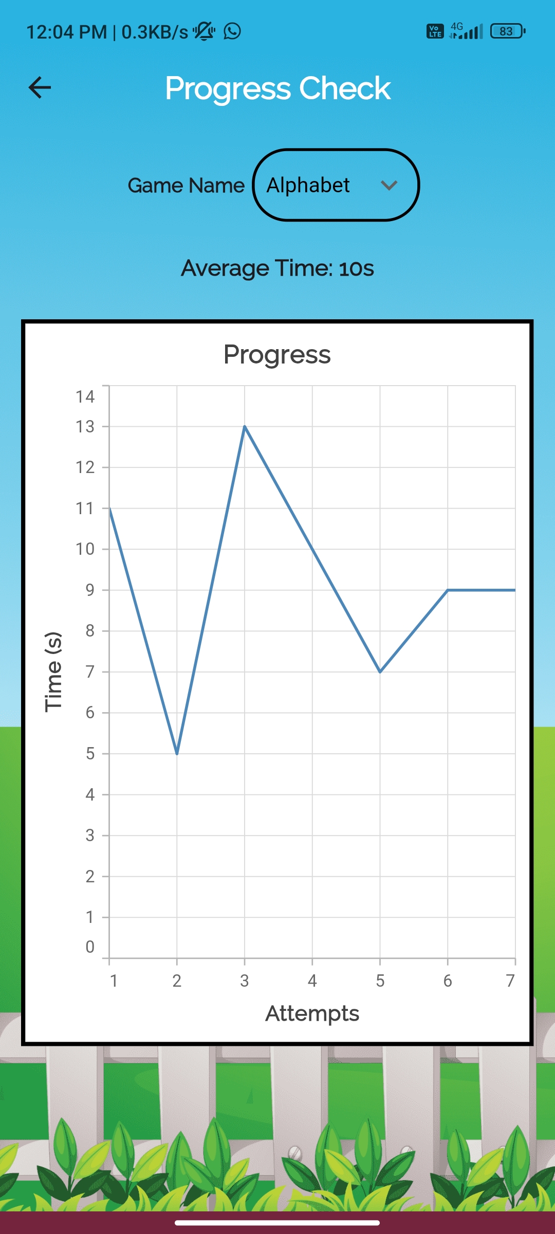 Progress Report